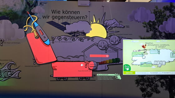 Auch für die Erkundung der interaktiven Ausstellung im Innenbereich gab es dann am Nachmittag noch genug Zeit.